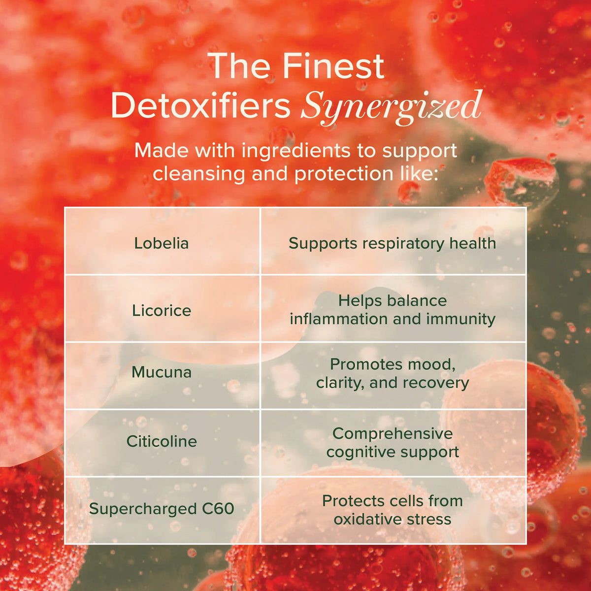 Foreign Protein Cleanse MicroSomal