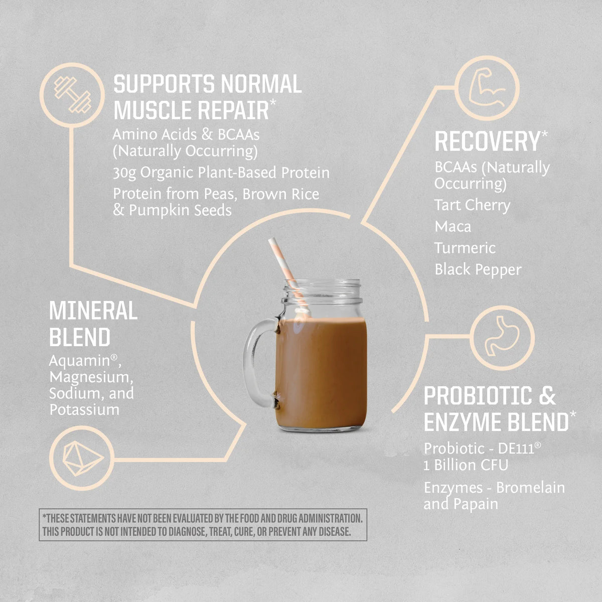Active Protein
