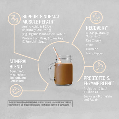 Active Protein