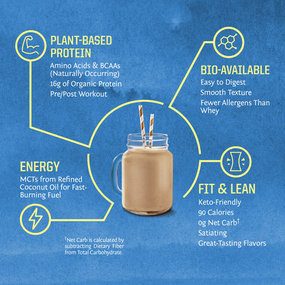 Warrior Blend Protein
