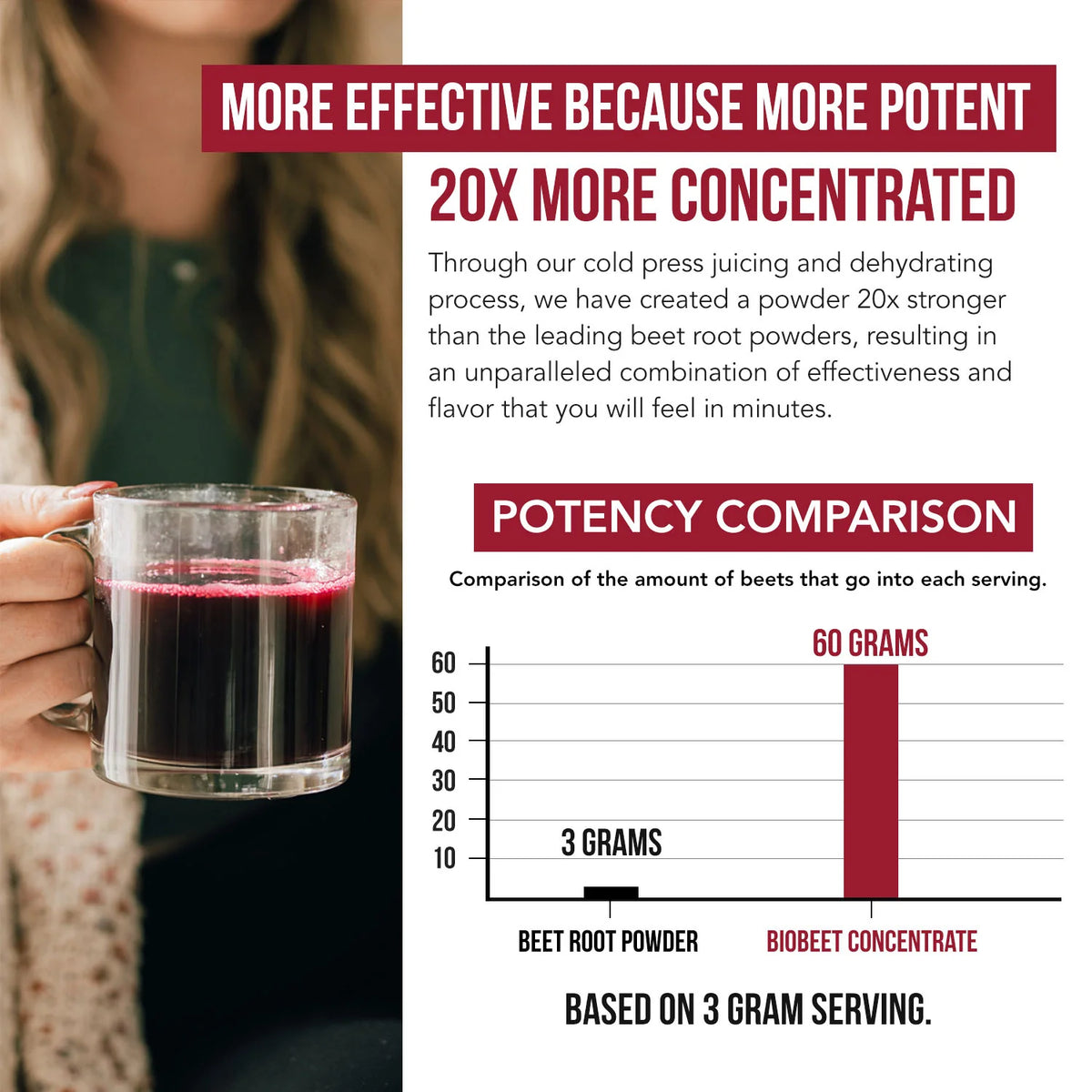BioBeet Beetroot Juice 3,000 MG