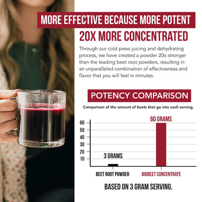 BioBeet Beetroot Juice 3,000 MG