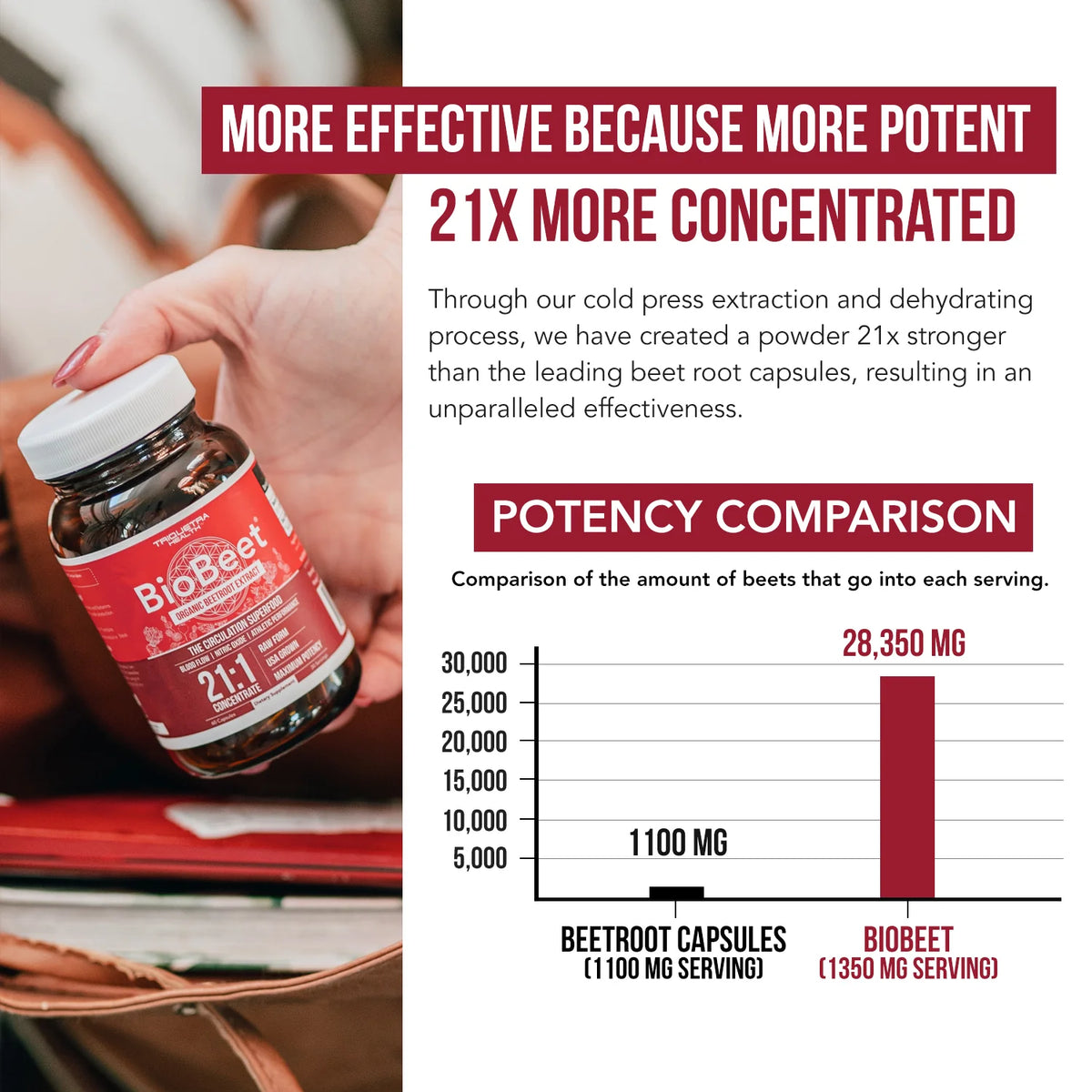 BioBeet Beetroot Extract 1,350 MG