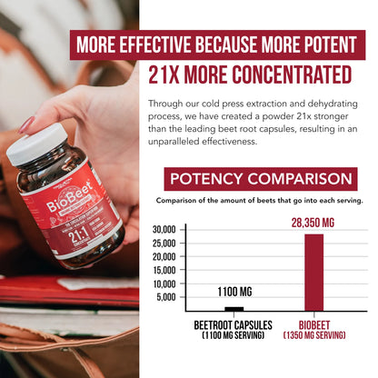 BioBeet Beetroot Extract 1,350 MG