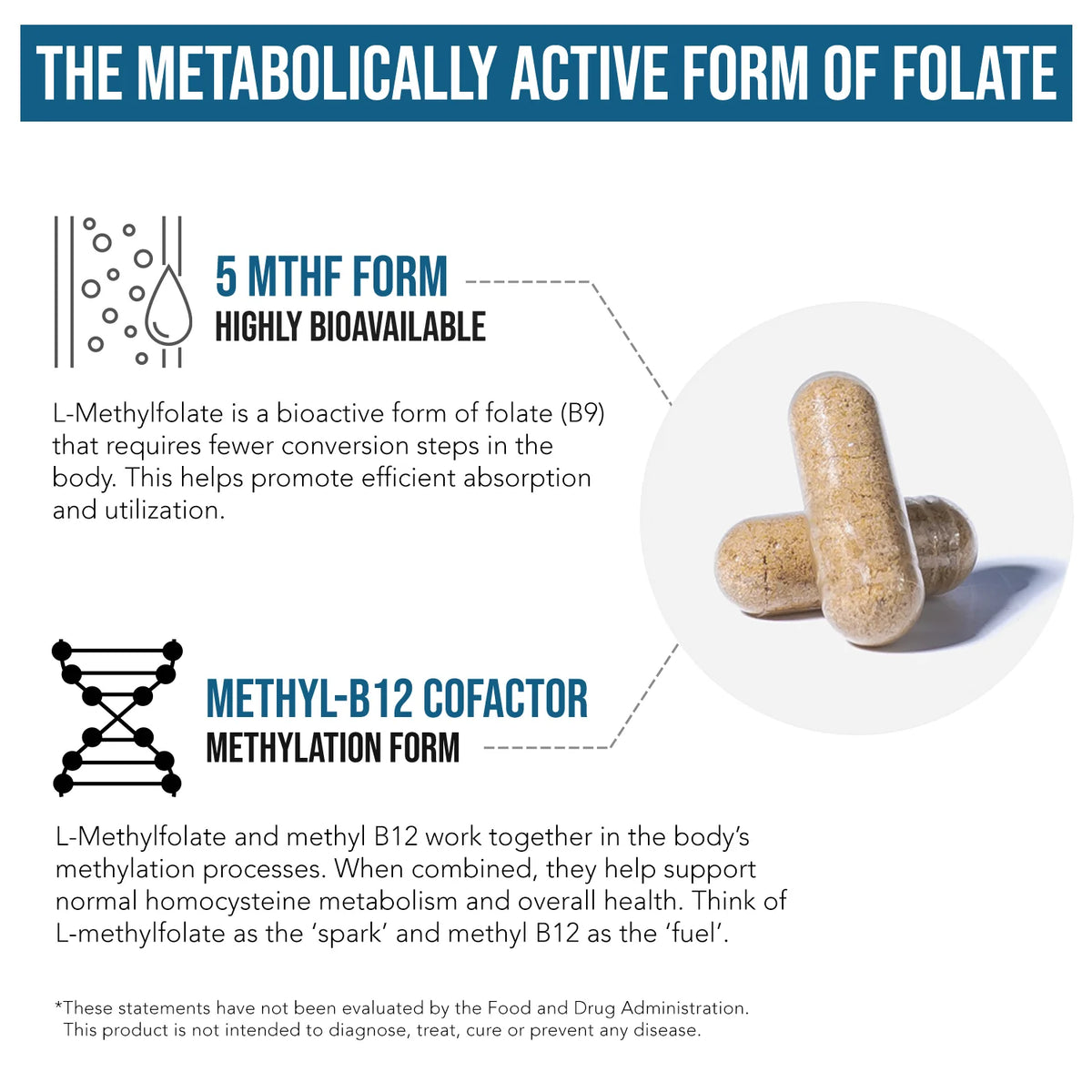 L-Methylfolate 15 MG