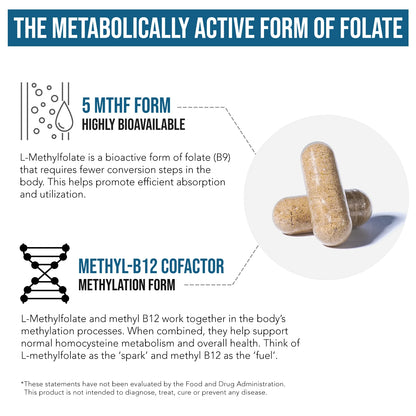 L-Methylfolate 15 MG