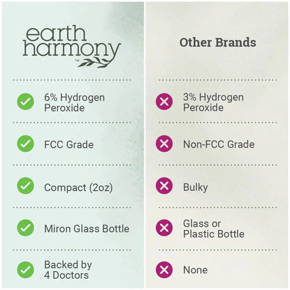 Hydrogen Peroxide 6% Food Grade