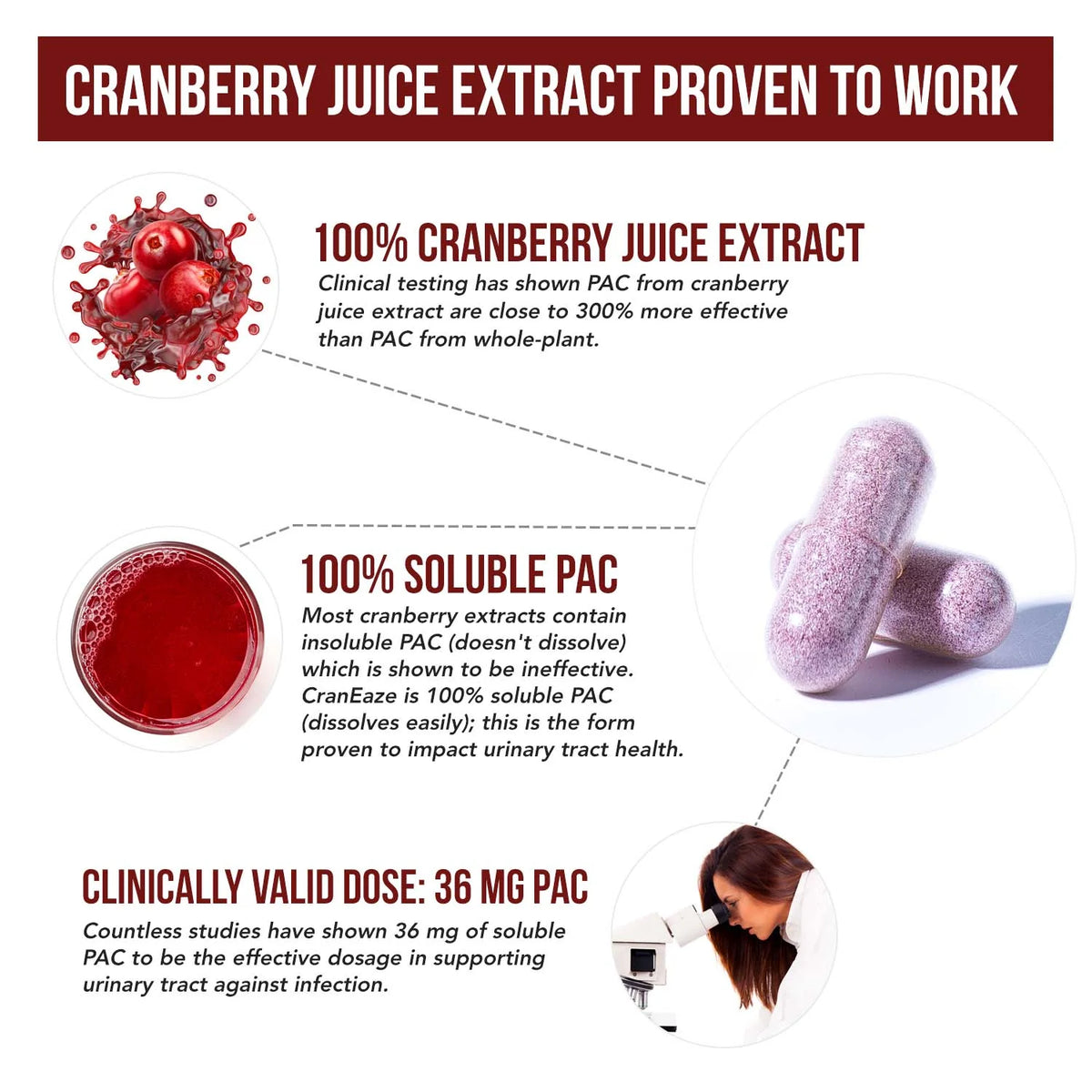 CranEaze Cranberry Extract 36 MG