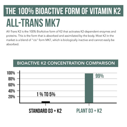 Vitamin D3 5,000 IU + K2