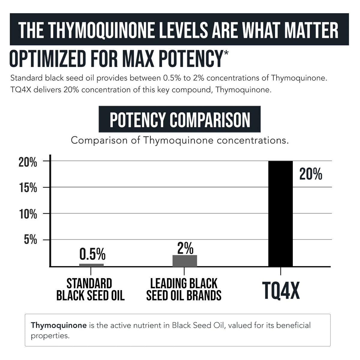 TQ4X Black Seed Extract 125 MG