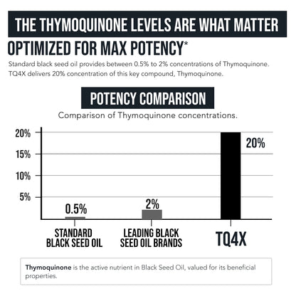 TQ4X Black Seed Extract 125 MG