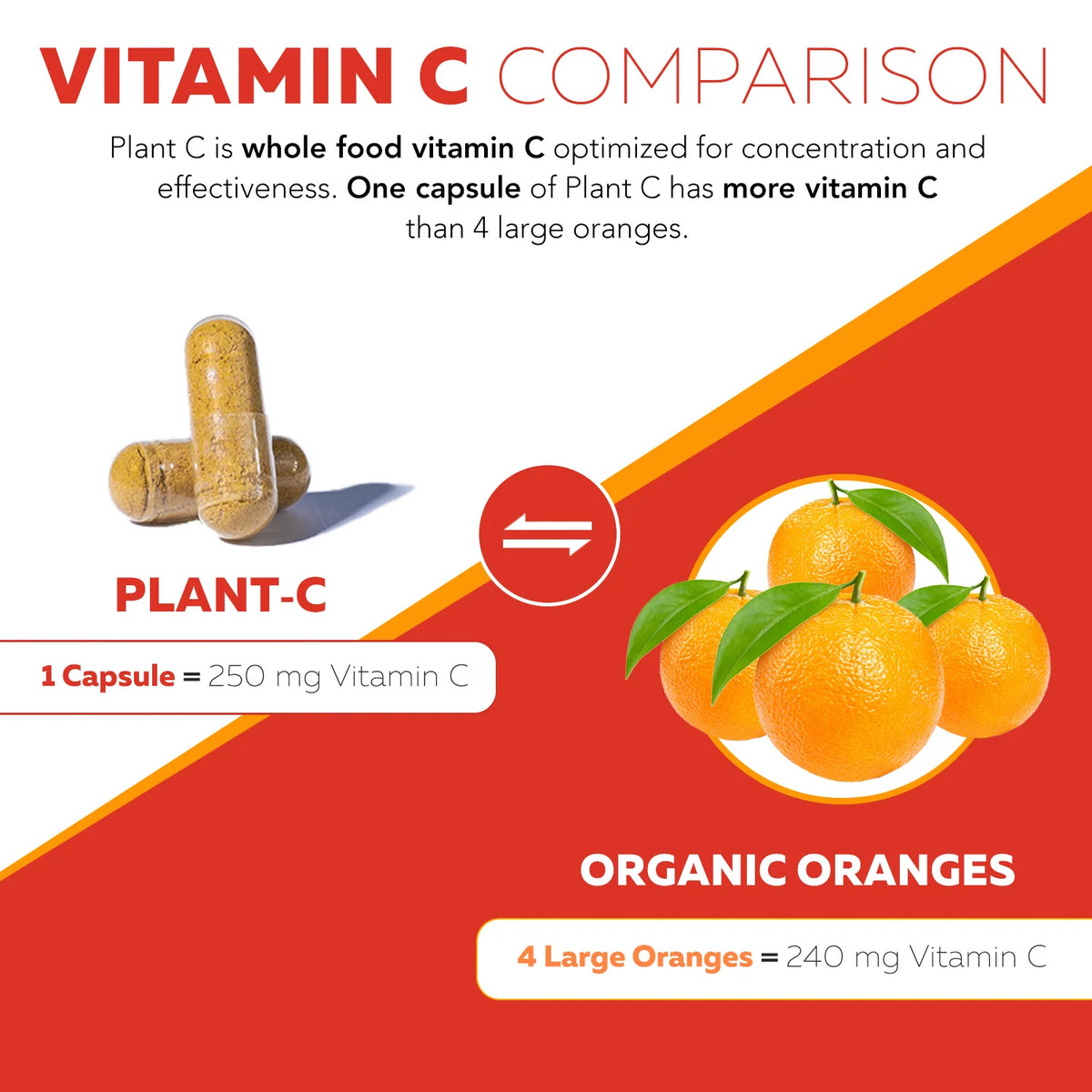 Vitamin C Complex 250 MG