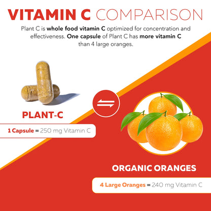 Vitamin C Complex 250 MG